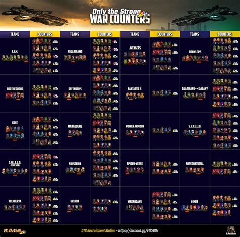 Territory Wars Guide. . Msf counter list